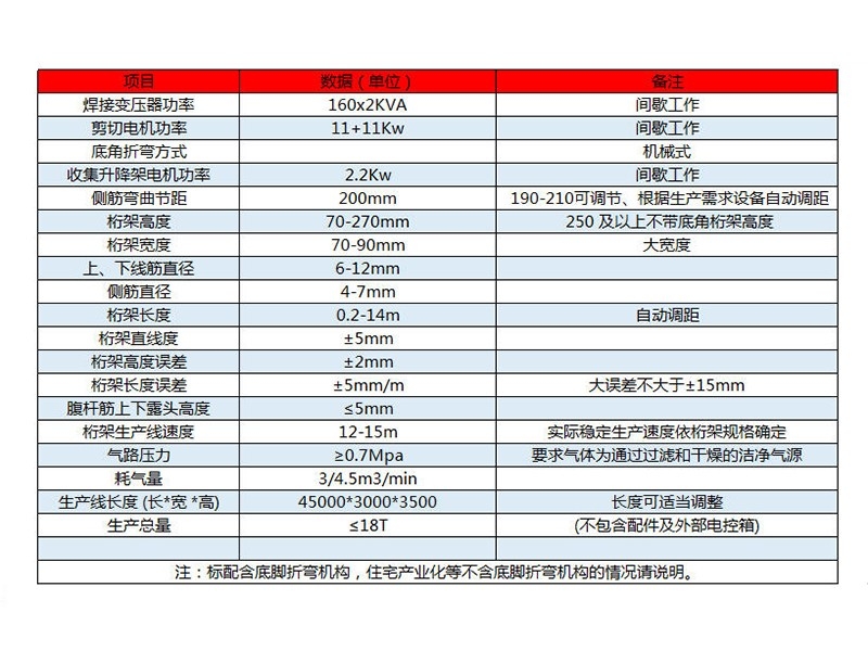智能鋼筋桁架焊接生產線及配套設備