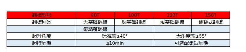 液壓翻板機(jī)卸車機(jī)