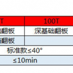 液壓翻板卸車機(jī)